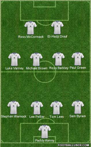 Leeds United Formation 2013