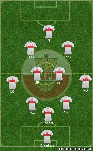 Poland Formation 2013