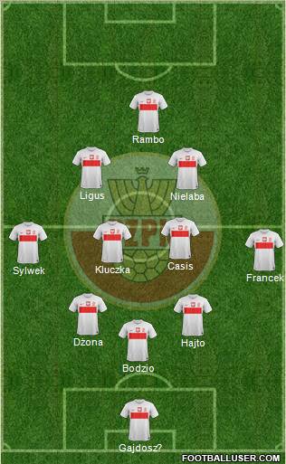 Poland Formation 2013