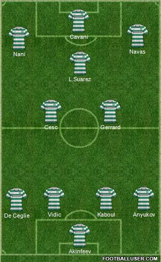 Celtic Formation 2013