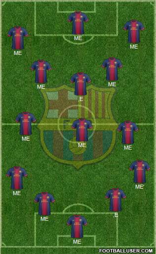 F.C. Barcelona B Formation 2013