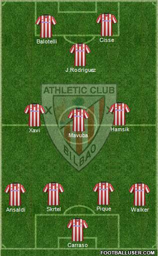 Bilbao Athletic Formation 2013