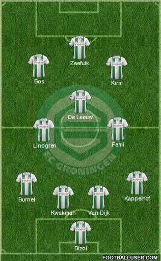 FC Groningen Formation 2013