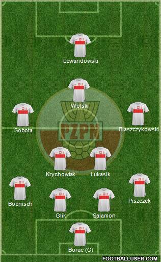 Poland Formation 2013