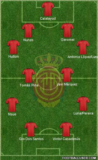 R.C.D. Mallorca S.A.D. Formation 2013