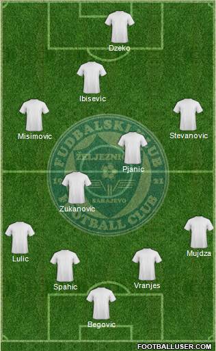 FK Zeljeznicar Sarajevo Formation 2013