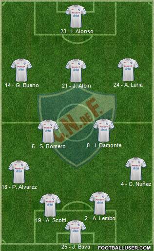 Club Nacional de Football Formation 2013