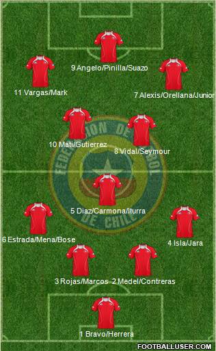 Chile Formation 2013