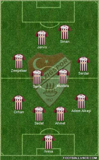 Elazigspor Formation 2013