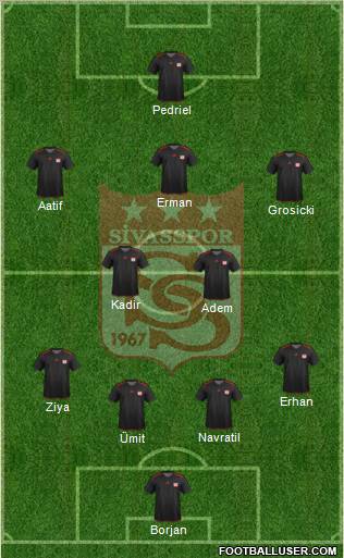 Sivasspor Formation 2013