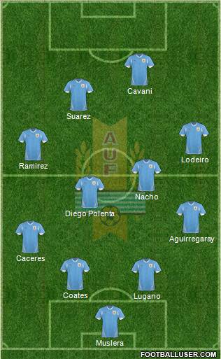 Uruguay Formation 2013