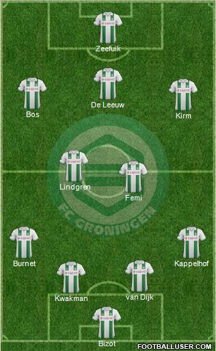 FC Groningen Formation 2013