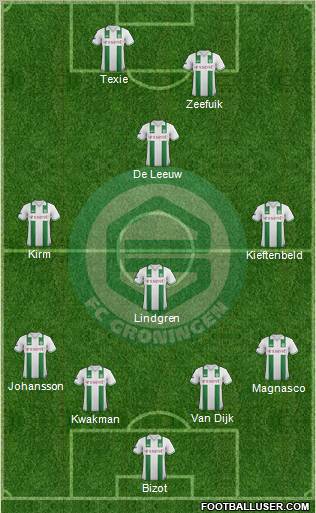 FC Groningen Formation 2013