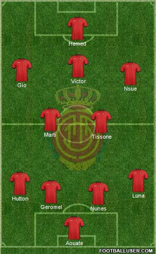 R.C.D. Mallorca S.A.D. Formation 2013