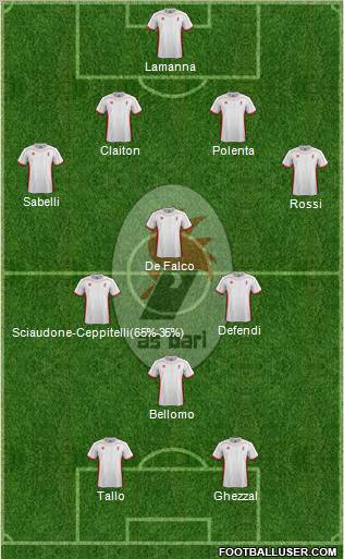 Bari Formation 2013