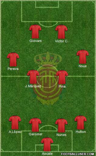 R.C.D. Mallorca S.A.D. Formation 2013