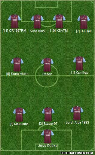 West Ham United Formation 2013