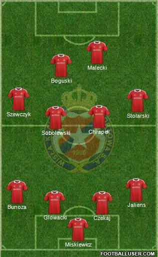 Wisla Krakow Formation 2013