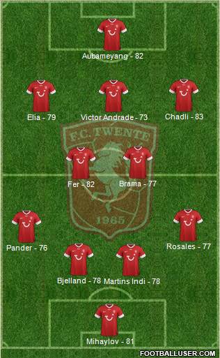 FC Twente Formation 2013