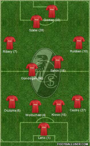 SC Freiburg Formation 2013