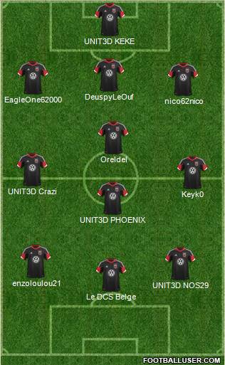 D.C. United Formation 2013