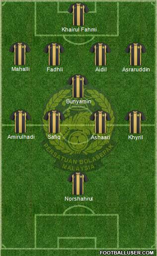 Malaysia Formation 2013