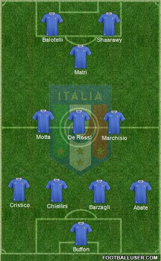 Italy Formation 2013