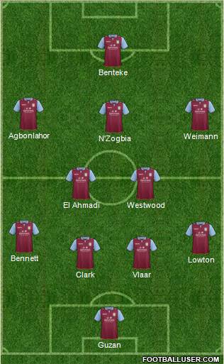 Aston Villa Formation 2013