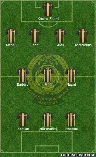 Malaysia Formation 2013