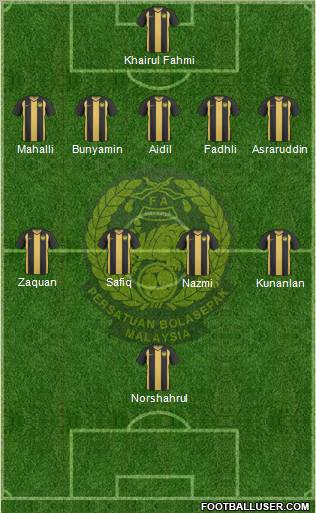 Malaysia Formation 2013