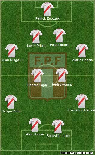 Peru Formation 2013