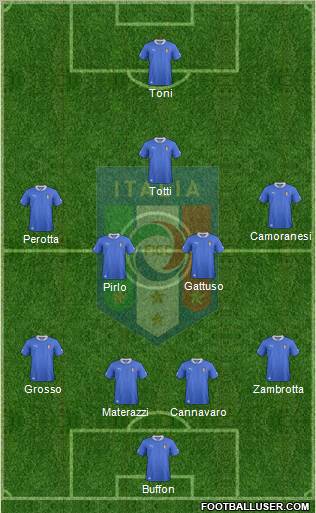 Italy Formation 2013