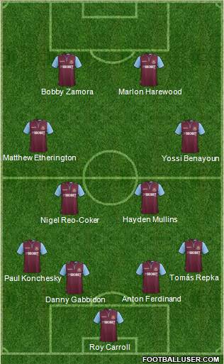 West Ham United Formation 2013