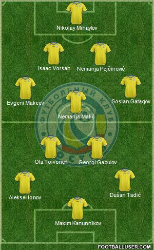 FC Rostov Formation 2013