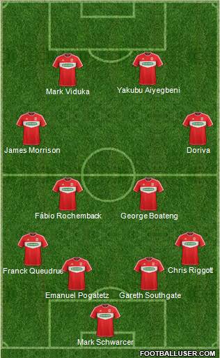 Middlesbrough Formation 2013