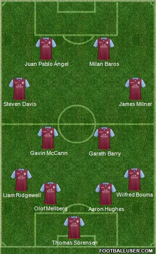 Aston Villa Formation 2013