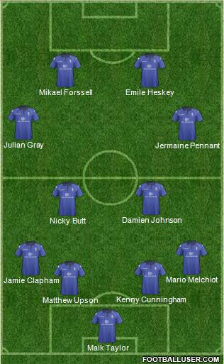 Birmingham City Formation 2013