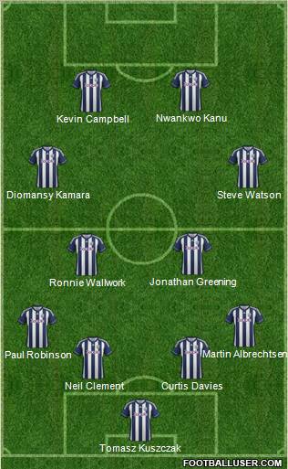 West Bromwich Albion Formation 2013