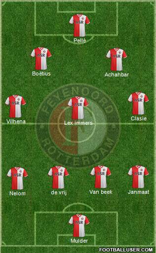 Feyenoord Formation 2013