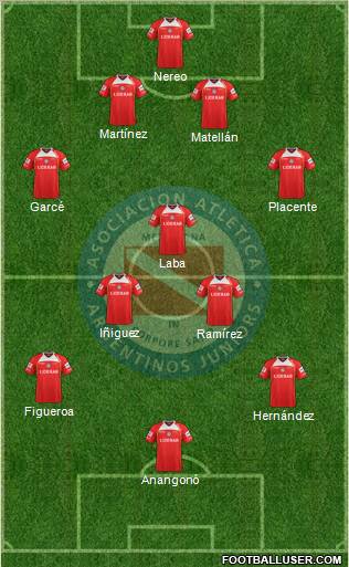 Argentinos Juniors Formation 2013