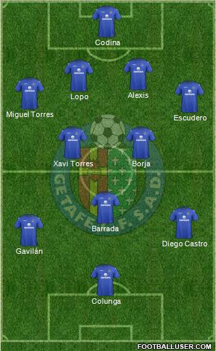 Getafe C.F., S.A.D. Formation 2013