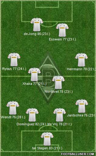 Borussia Mönchengladbach Formation 2013