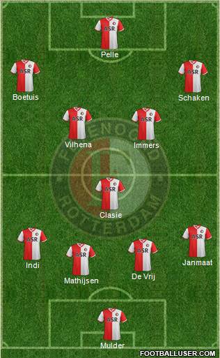 Feyenoord Formation 2013