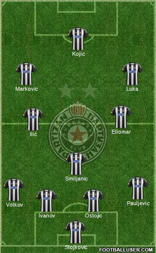 FK Partizan Beograd Formation 2013