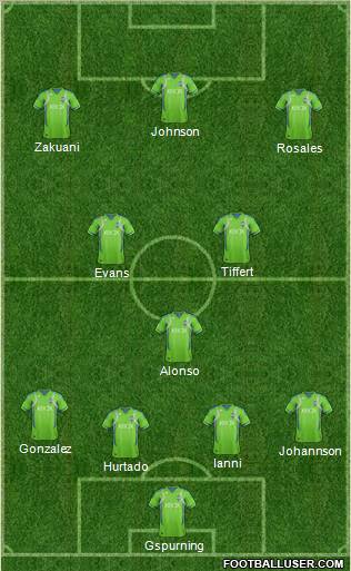 Seattle Sounders FC Formation 2013