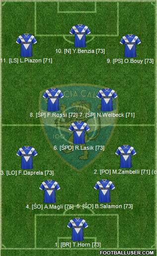 Brescia Formation 2013