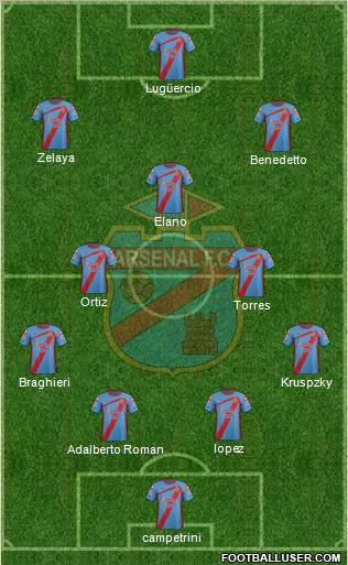 Arsenal de Sarandí Formation 2013