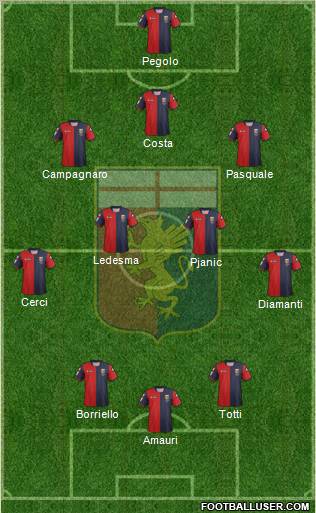 Genoa Formation 2013