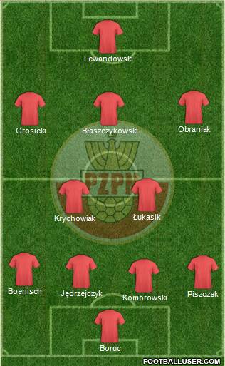 Poland Formation 2013