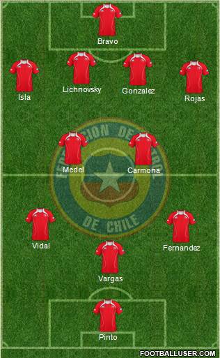 Chile Formation 2013